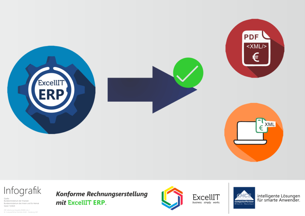 eRechnung: Die Erstellung eine Rechnung aus ExcellIT ERP erfüllt alle Anforderungen, die ab Januar 2025 verpflichtend sind.